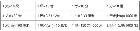 尺和公尺|米与尺换算 